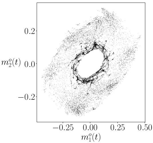 mean-field dynamics attention neural network