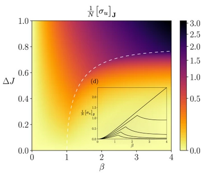 entropy production neural network Ising model